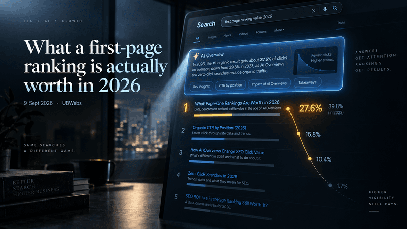 First-page SEO ranking value in 2026 showing Google AI Overviews and declining organic click-through rates from position 1