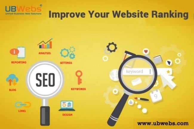 Why Should You Use Digital Marketing Services